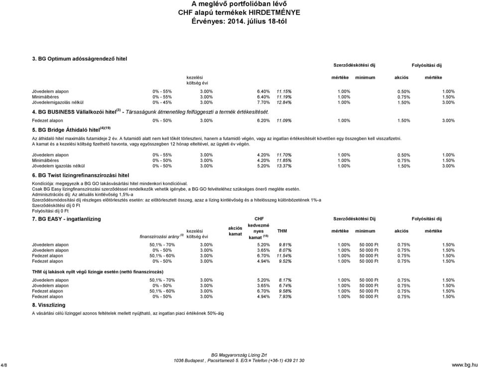 Fedezet alapon 0% - 50% 3.00% 6.20% 11.09% 1.00% 1.50% 3.00% 5. BG Bridge Áthidaló hitel (4)(19) Az áthidaló hitel maximális futamideje 2 év.