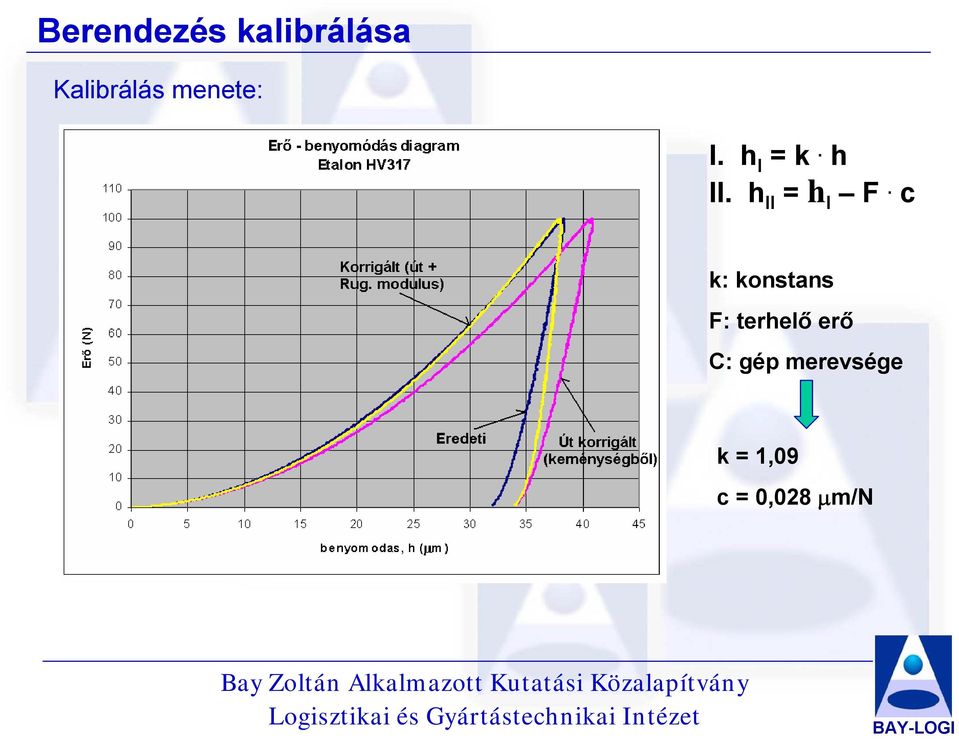 h II = h I F.