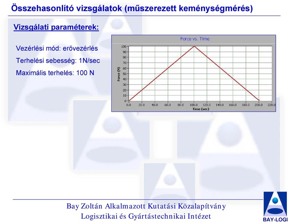 Vezérlési mód: erővezérlés Terhelési