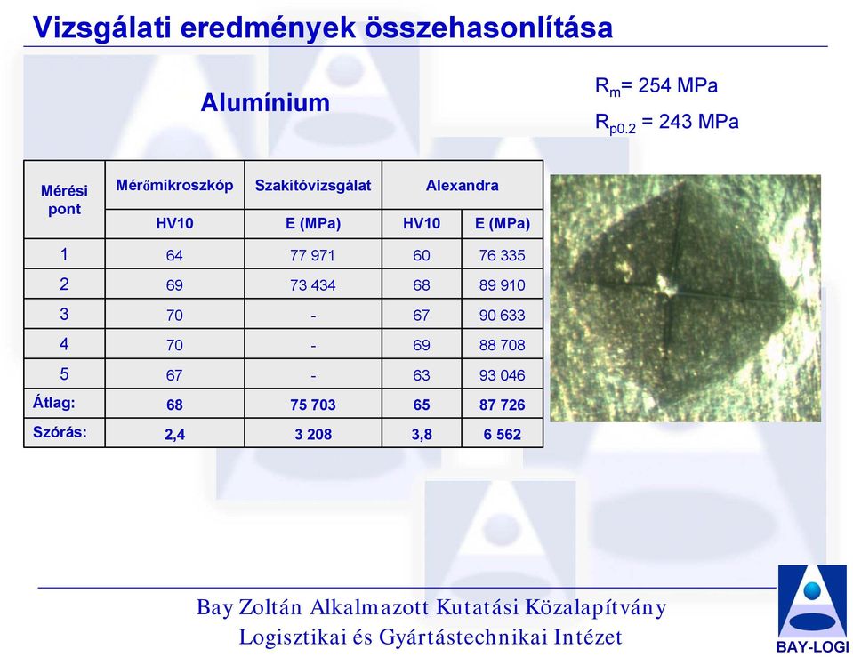 Alexandra HV10 E (MPa) 1 64 77 971 60 76 335 69 73 434 68 89 910 3 70-67