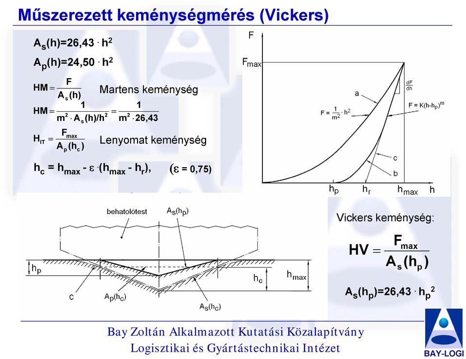 Martens keménység Lenyomat keménység h c = h max - ε.