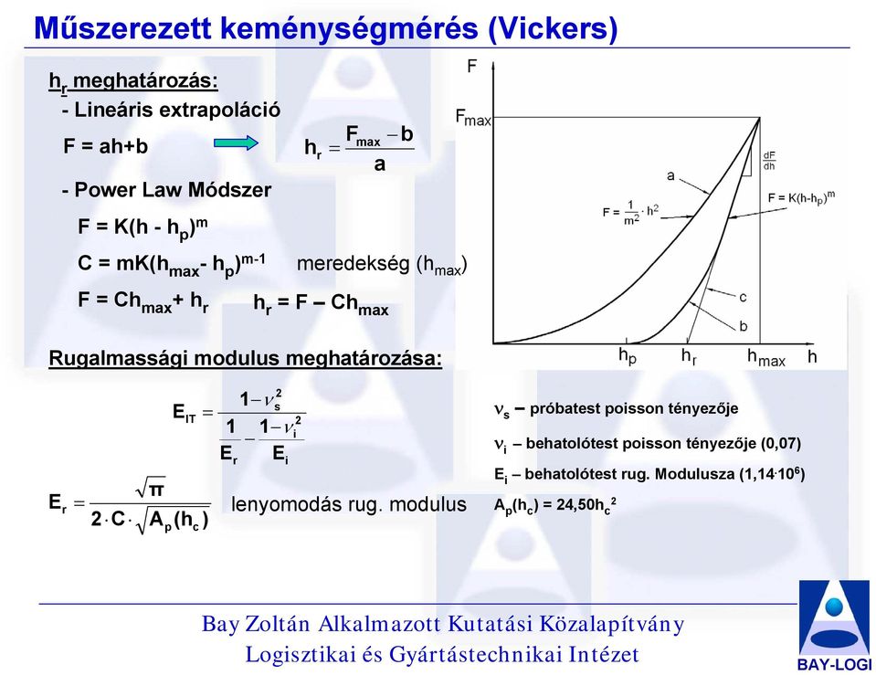 modulus meghatározása: E r = C π A p E IT (h c = ) 1 E r 1 ν s 1 ν E i i lenyomodás rug.