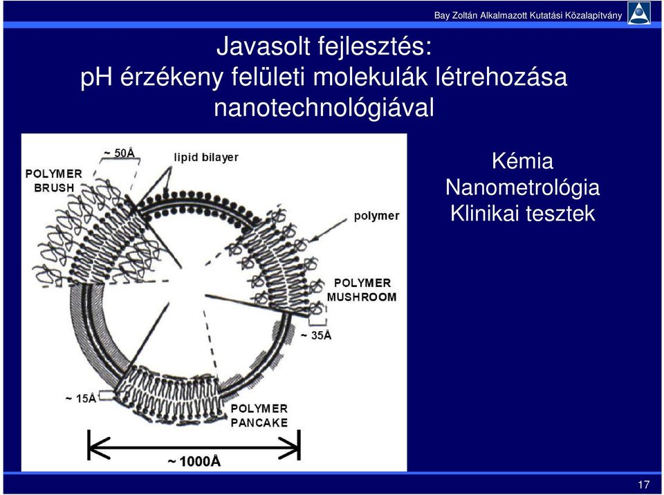 létrehozása nanotechnológiával