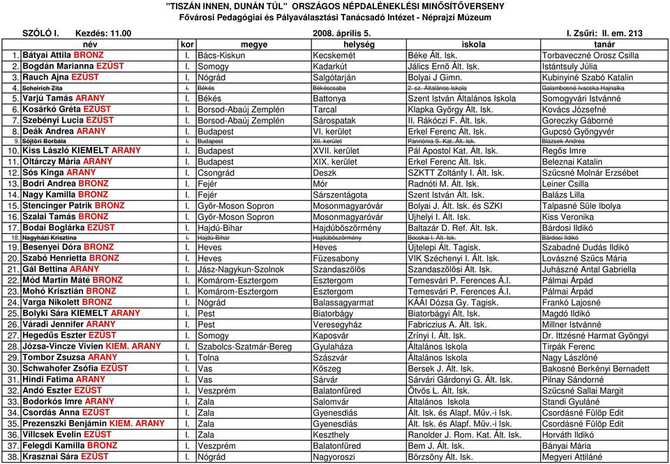 Békés Békéscsaba 2. sz. Általános Iskola Galambosné Ivacska Hajnalka 5. Varjú Tamás ARANY I. Békés Battonya Szent István Általános Iskola Somogyvári Istvánné 6. Kosárkó Gréta EZÜST I.