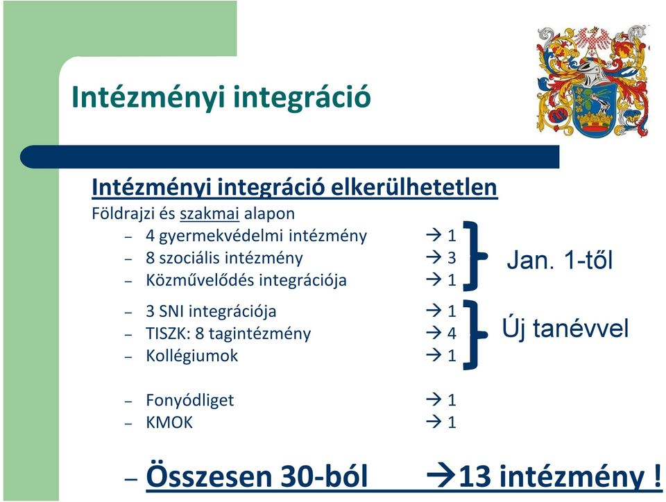 Közművelődés integrációja 1 3 SNI integrációja 1 TISZK: 8 tagintézmény 4