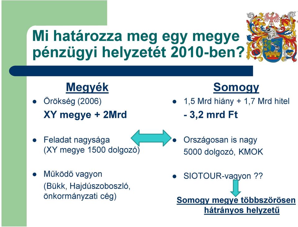 Ft Feladat nagysága (XY megye 1500 dolgozó) Országosan is nagy 5000 dolgozó, KMOK