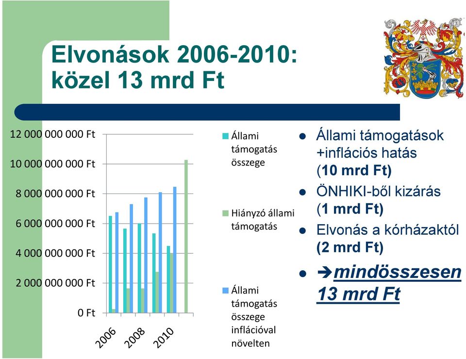 állami támogatás Állami támogatás összege inflációval növelten Állami támogatások +inflációs