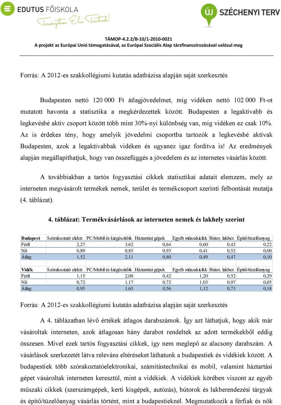 Az is érdekes tény, hogy amelyik jövedelmi csoportba tartozók a legkevésbé aktívak Budapesten, azok a legaktívabbak vidéken és ugyanez igaz fordítva is!