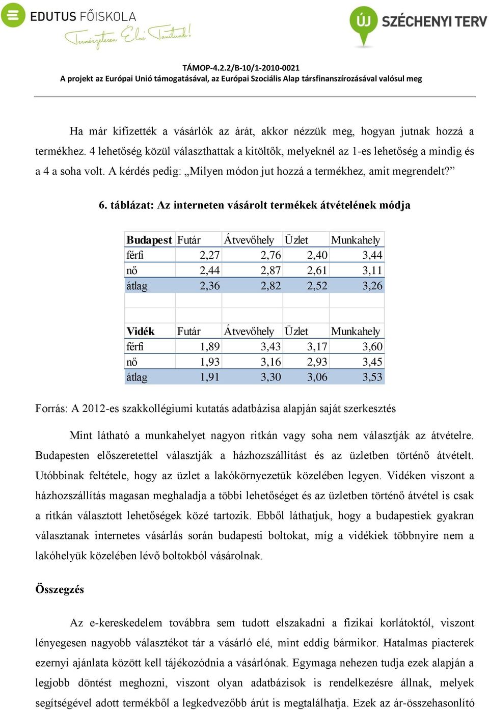 táblázat: Az interneten vásárolt termékek átvételének módja Budapest Futár Átvevőhely Üzlet Munkahely férfi 2,27 2,76 2,40 3,44 nő 2,44 2,87 2,61 3,11 átlag 2,36 2,82 2,52 3,26 Vidék Futár Átvevőhely