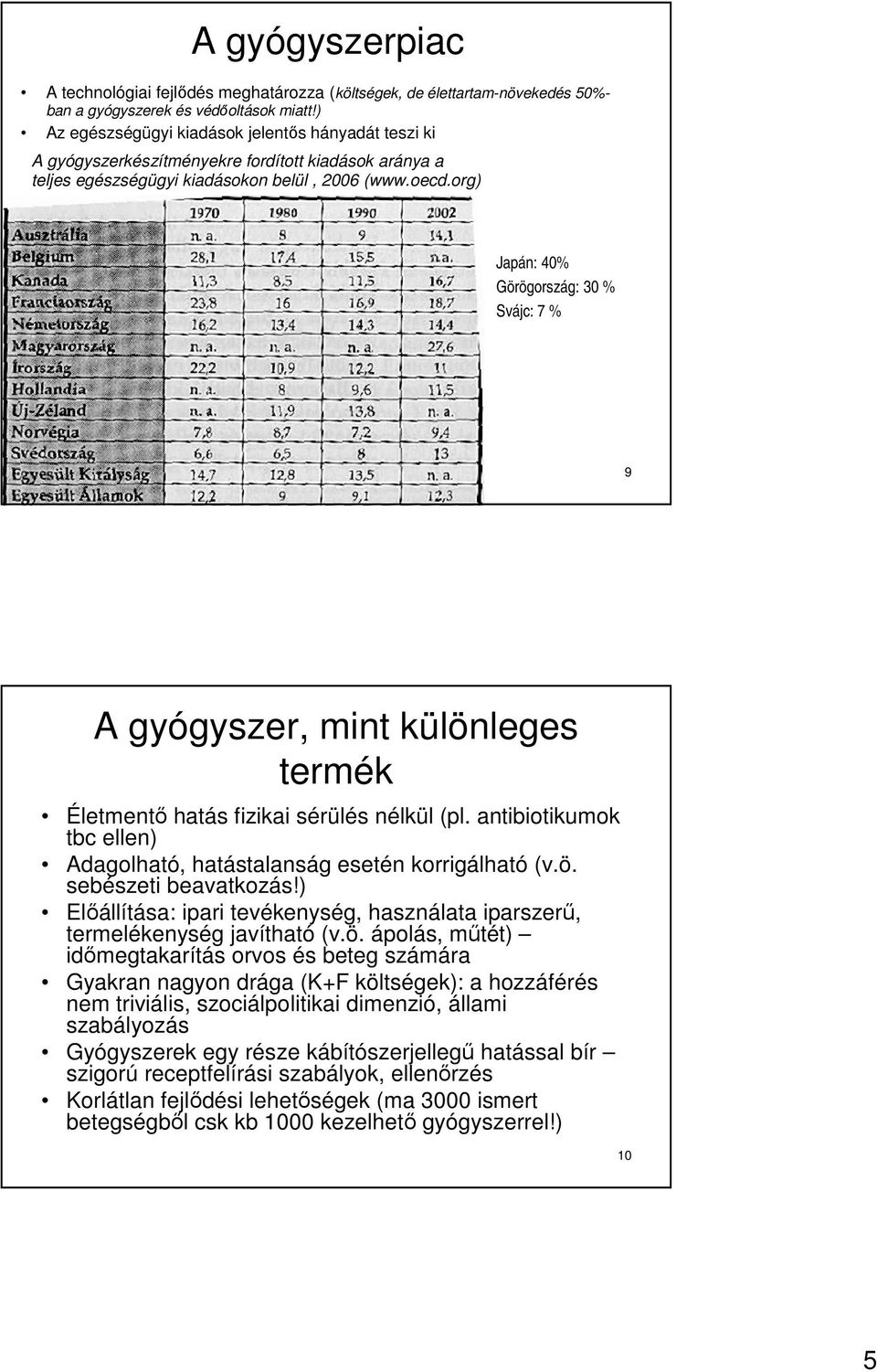 org) Japán: 40% Görögország: 30 % Svájc: 7 % 9 A gyógyszer, mint különleges termék Életmentı hatás fizikai sérülés nélkül (pl.