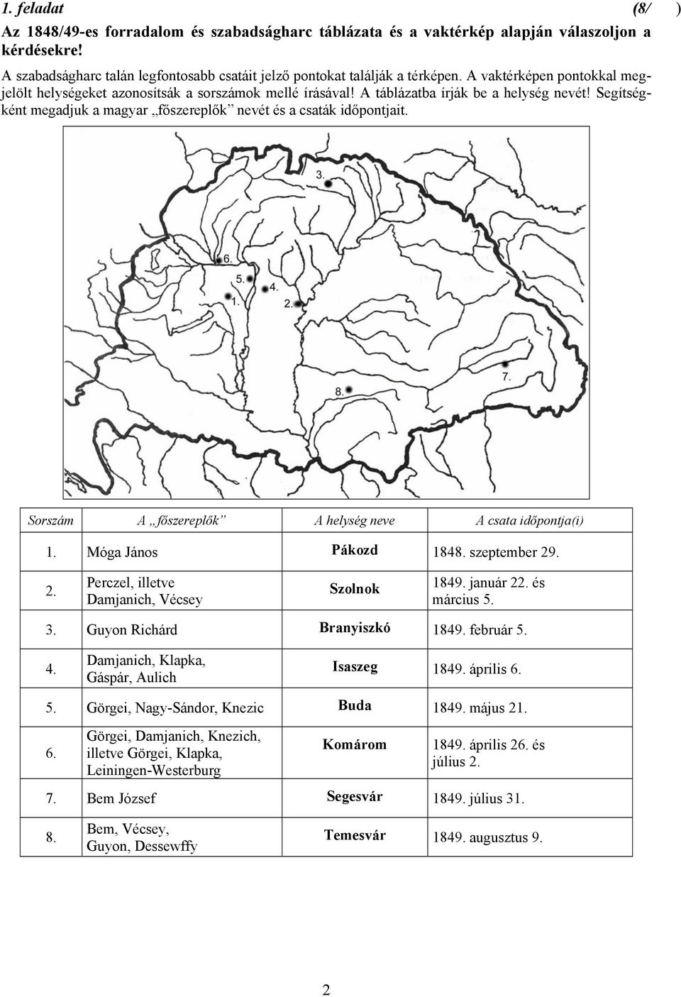 Sorszám A főszereplők A helység neve A csata időpontja(i) 1. Móga János Pákozd 1848. szeptember 29. 2. Perczel, illetve Damjanich, Vécsey Szolnok 1849. január 22. és március 5. 3.