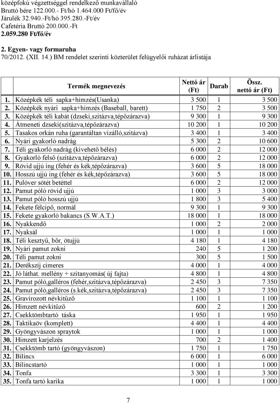 Középkék téli sapka+hímzés(usanka) 3 500 1 3 500 2. Középkék nyári sapka+hímzés (Baseball, barett) 1 750 2 3 500 3. Középkék téli kabát (dzseki,szitázva,tépőzárazva) 9 300 1 9 300 4.