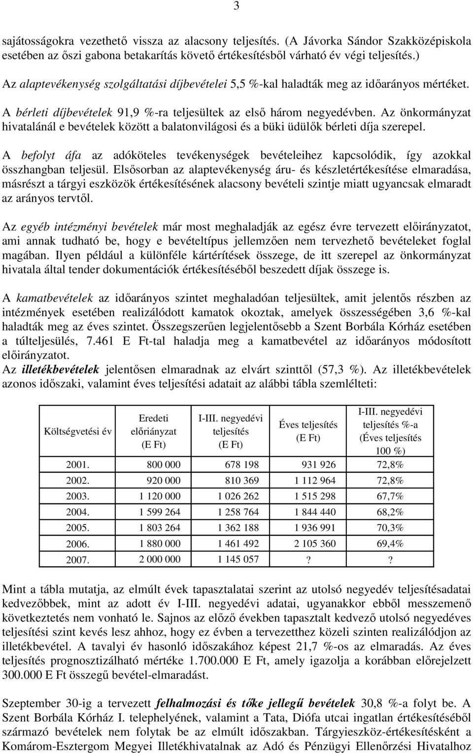 Az önkormányzat hivatalánál e bevételek között a balatonvilágosi és a büki üdülık bérleti díja szerepel.