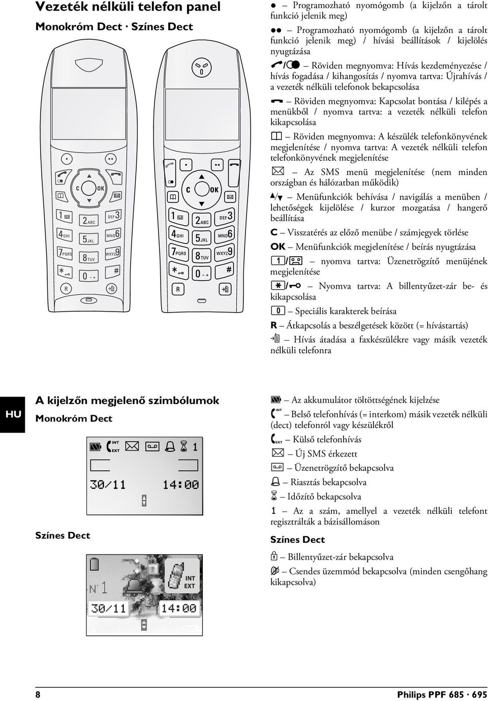 fogadása / kihangosítás / nyomva tartva: Újrahívás / a vezeték nélküli telefonok bekapcsolása Piros gomb Röviden megnyomva: Kapcsolat bontása / kilépés a menükből / nyomva tartva: a vezeték nélküli