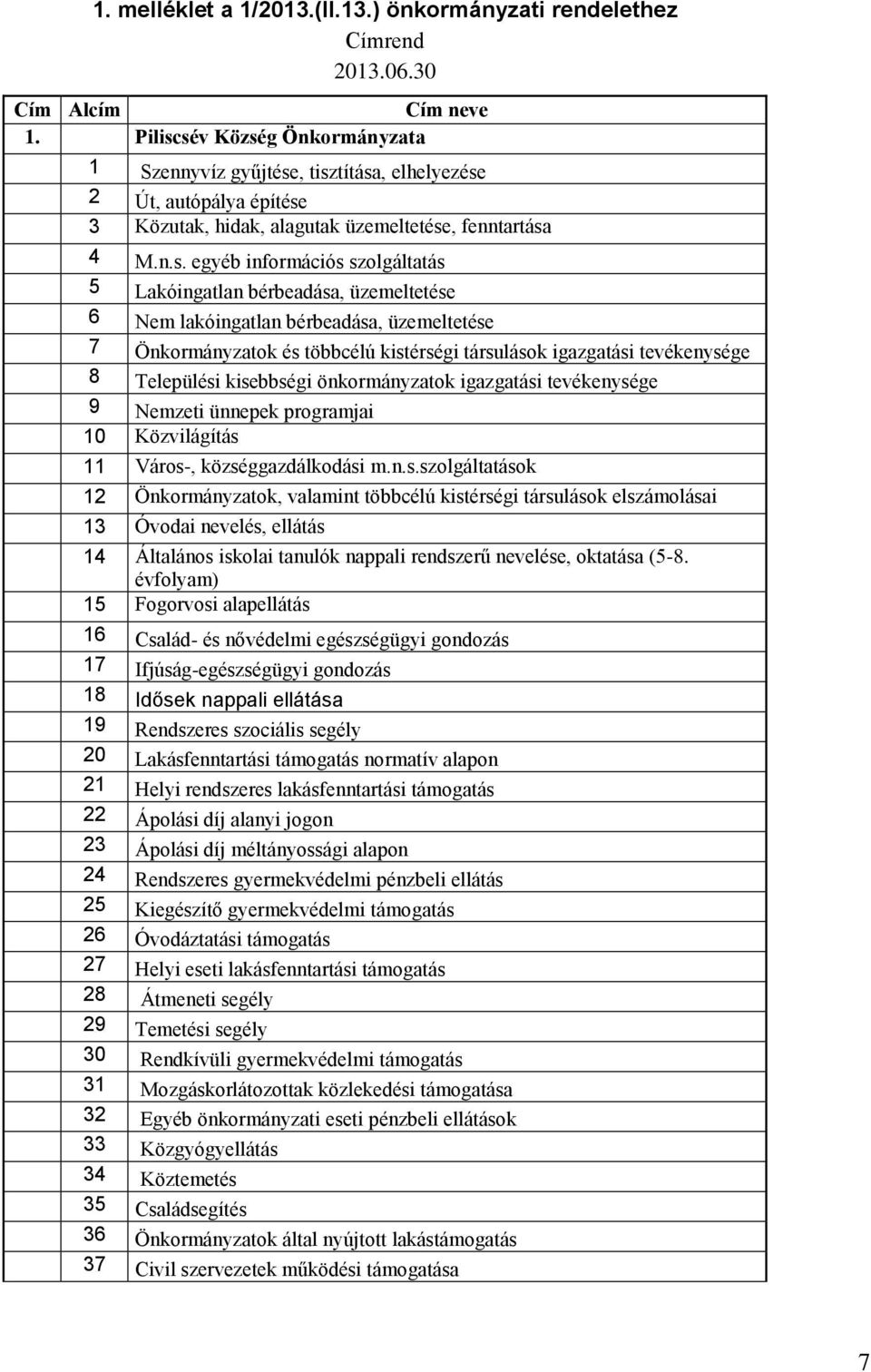 sév Község Önkormányzata 1 Szennyvíz gyűjtése, tisztítása, elhelyezése 2 Út, autópálya építése 3 Közutak, hidak, alagutak üzemeltetése, fenntartása 4 M.n.s. egyéb információs szolgáltatás 5