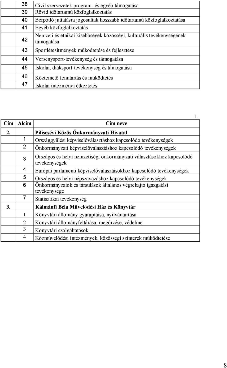 támogatása 46 Köztemető fenntartás és működtetés 47 Iskolai intézményi étkeztetés Cím Alcím Cím neve 2.