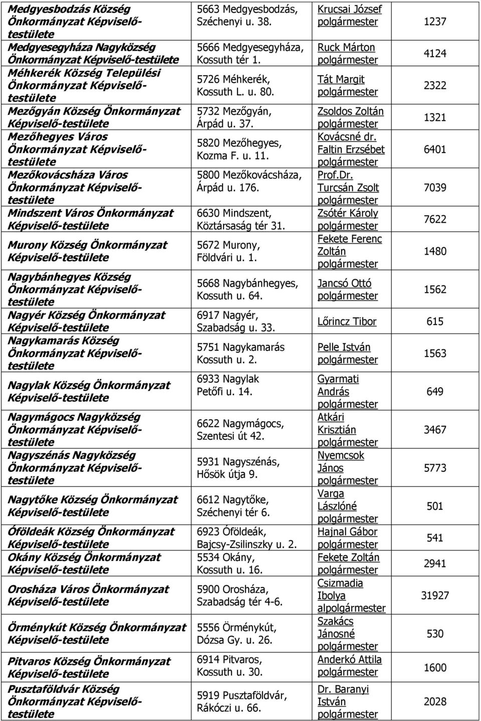 Önkormányzat Okány Község Önkormányzat Orosháza Város Önkormányzat Örménykút Község Önkormányzat Pitvaros Község Önkormányzat Pusztaföldvár Község 5663 Medgyesbodzás, Széchenyi u. 38.