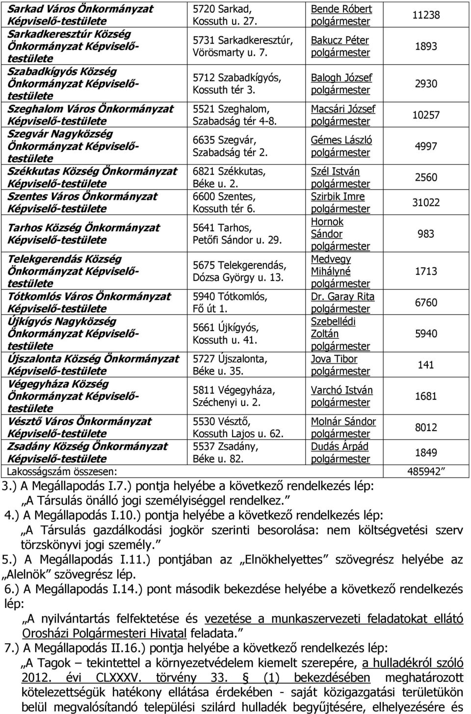 Kossuth u. 27. 5731 Sarkadkeresztúr, Vörösmarty u. 7. 5712 Szabadkígyós, Kossuth tér 3. 5521 Szeghalom, Szabadság tér 4-8. 6635 Szegvár, Szabadság tér 2. 6821 Székkutas, Béke u. 2. 6600 Szentes, Kossuth tér 6.