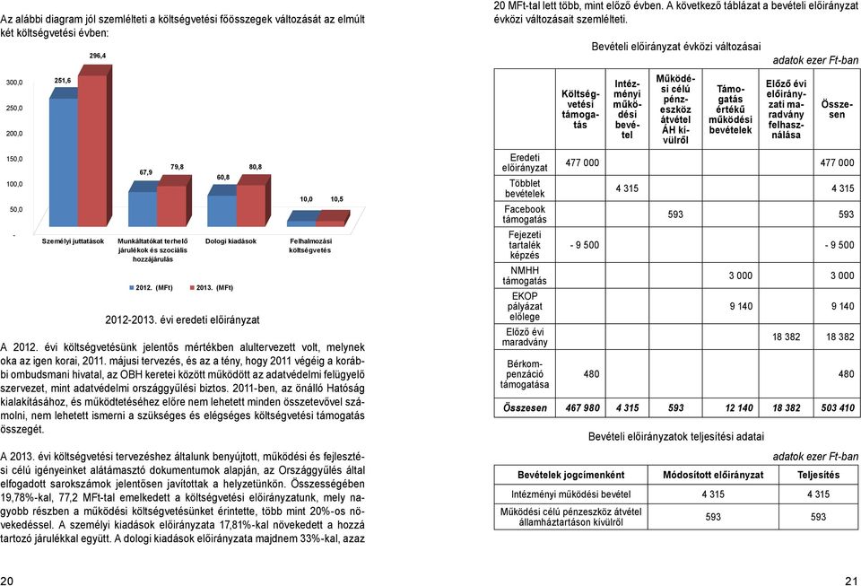 májusi tervezés, és az a tény, hogy 2011 végéig a korábbi ombudsmani hivatal, az OBH keretei között működött az adatvédelmi felügyelő szervezet, mint adatvédelmi országgyűlési biztos.