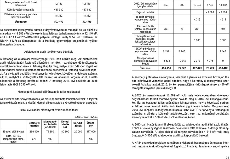 382 eft) kötelezettségvállalással terhelt maradvány. A 12