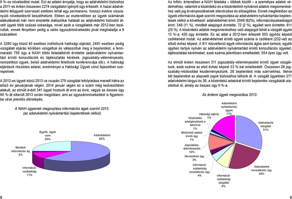 Ebben az esztendőben az ügyek számának alakulásánál már nem éreztette statisztikai hatását az adatvédelmi biztostól átvett ügyek több százas sokasága, mivel azok a vizsgálatok már 2012-ben