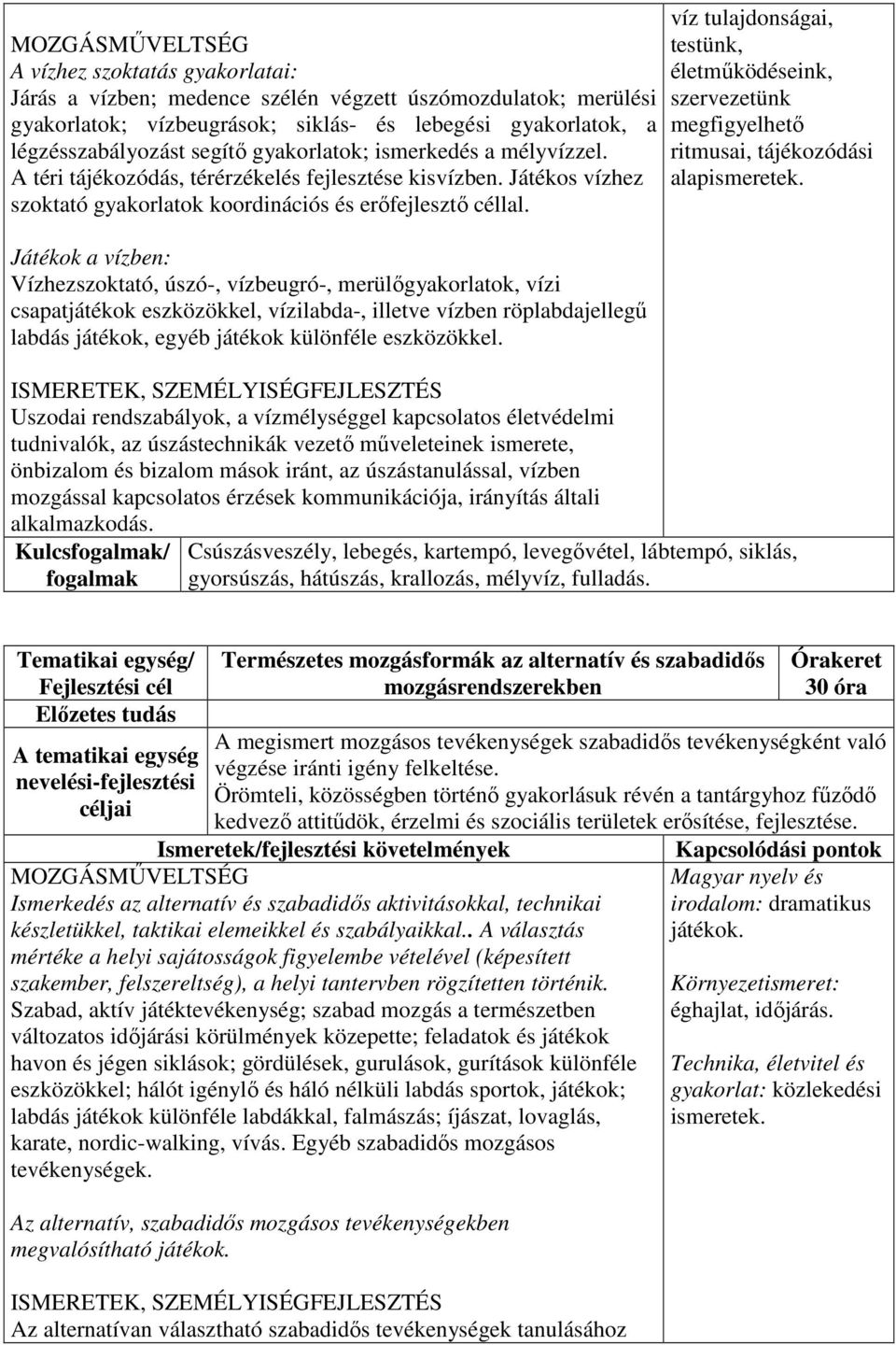 Játékok a vízben: Vízhezszoktató, úszó-, vízbeugró-, merülőgyakorlatok, vízi csapatjátékok eszközökkel, vízilabda-, illetve vízben röplabdajellegű labdás játékok, egyéb játékok különféle eszközökkel.