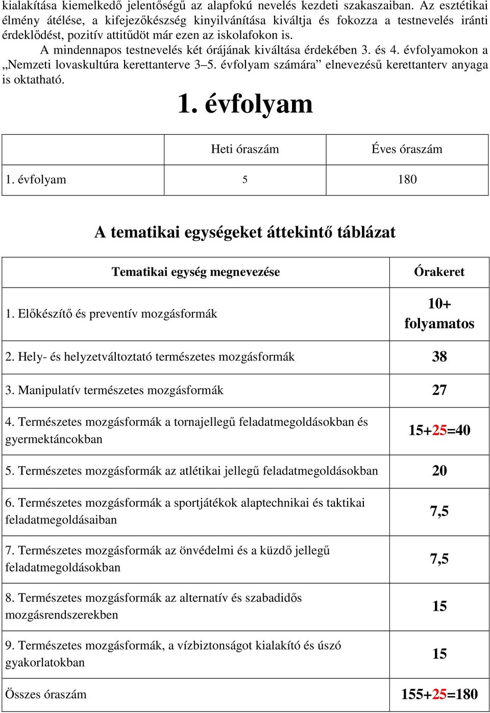 A mindennapos testnevelés két órájának kiváltása érdekében 3. és 4. évfolyamokon a Nemzeti lovaskultúra kerettanterve 3 5. évfolyam számára elnevezésű kerettanterv anyaga is oktatható. 1.