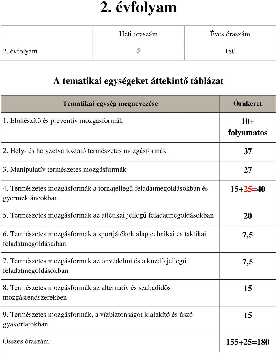 Természetes mozgásformák az atlétikai jellegű feladatmegoldásokban 20 6. Természetes mozgásformák a sportjátékok alaptechnikai és taktikai feladatmegoldásaiban 7.