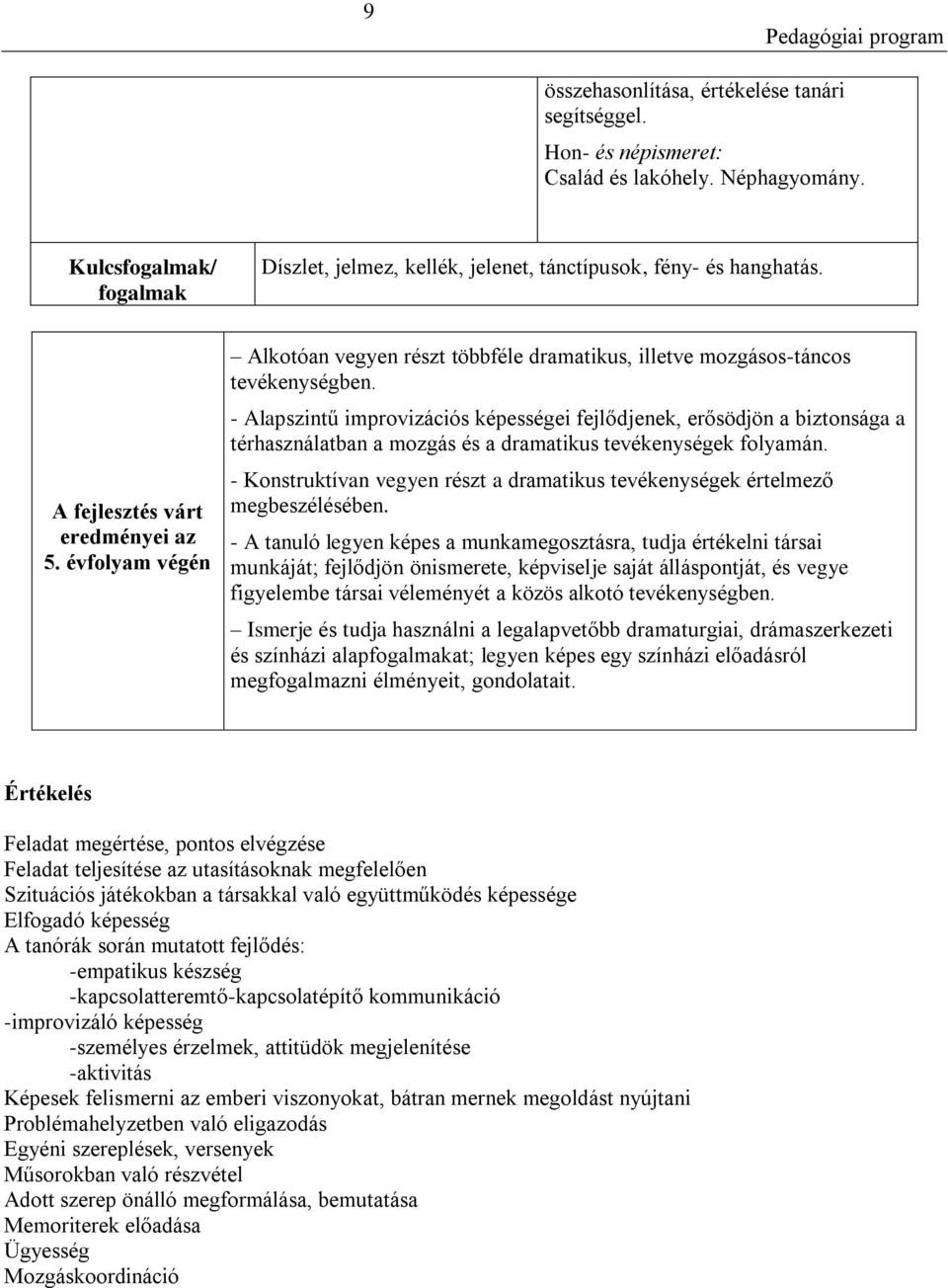 - Alapszintű improvizációs képességei fejlődjenek, erősödjön a biztonsága a térhasználatban a mozgás és a dramatikus tevékenységek folyamán.