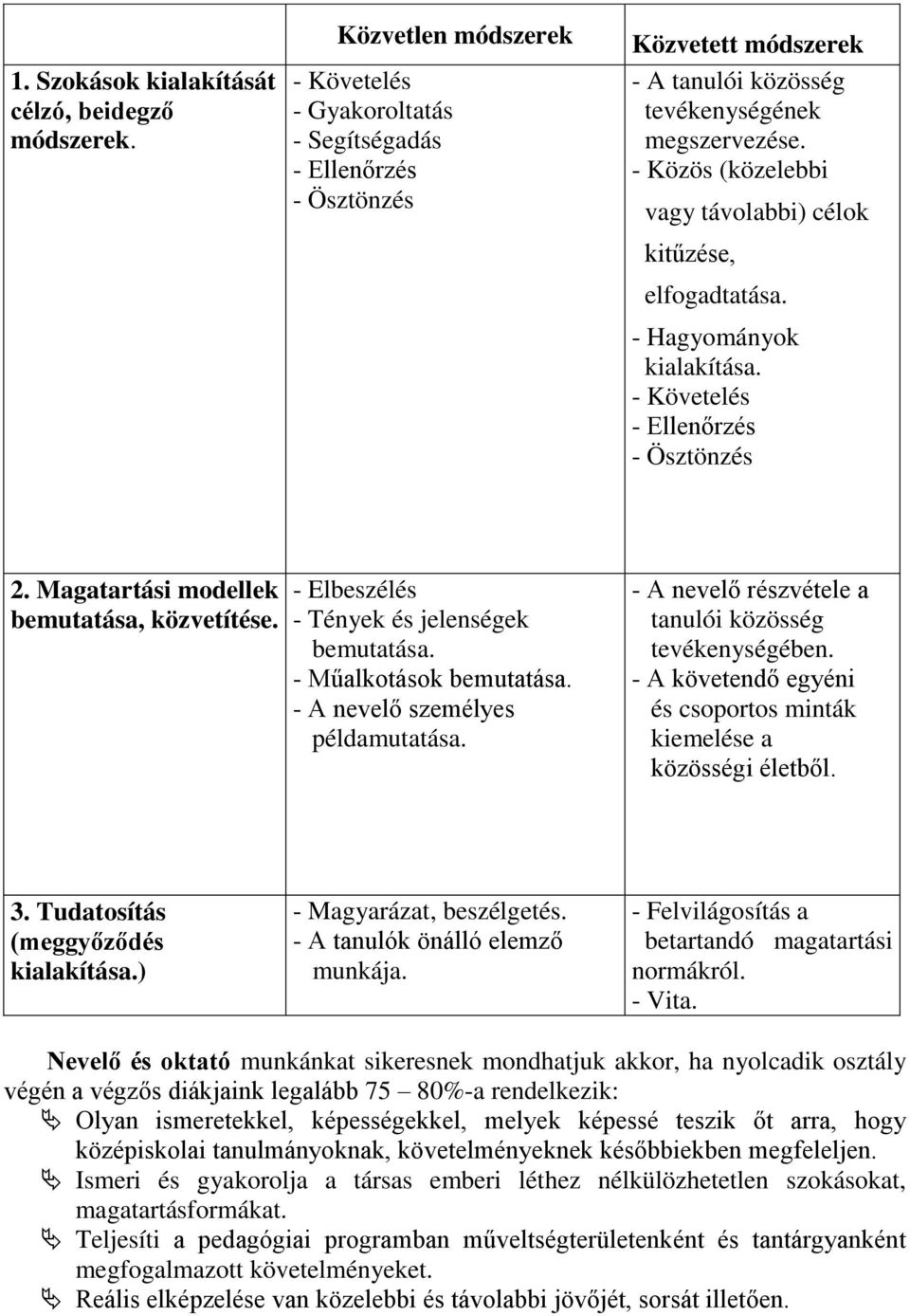 - Közös (közelebbi vagy távolabbi) célok kitűzése, elfogadtatása. - Hagyományok kialakítása. - Követelés - Ellenőrzés - Ösztönzés 2. Magatartási modellek bemutatása, közvetítése.