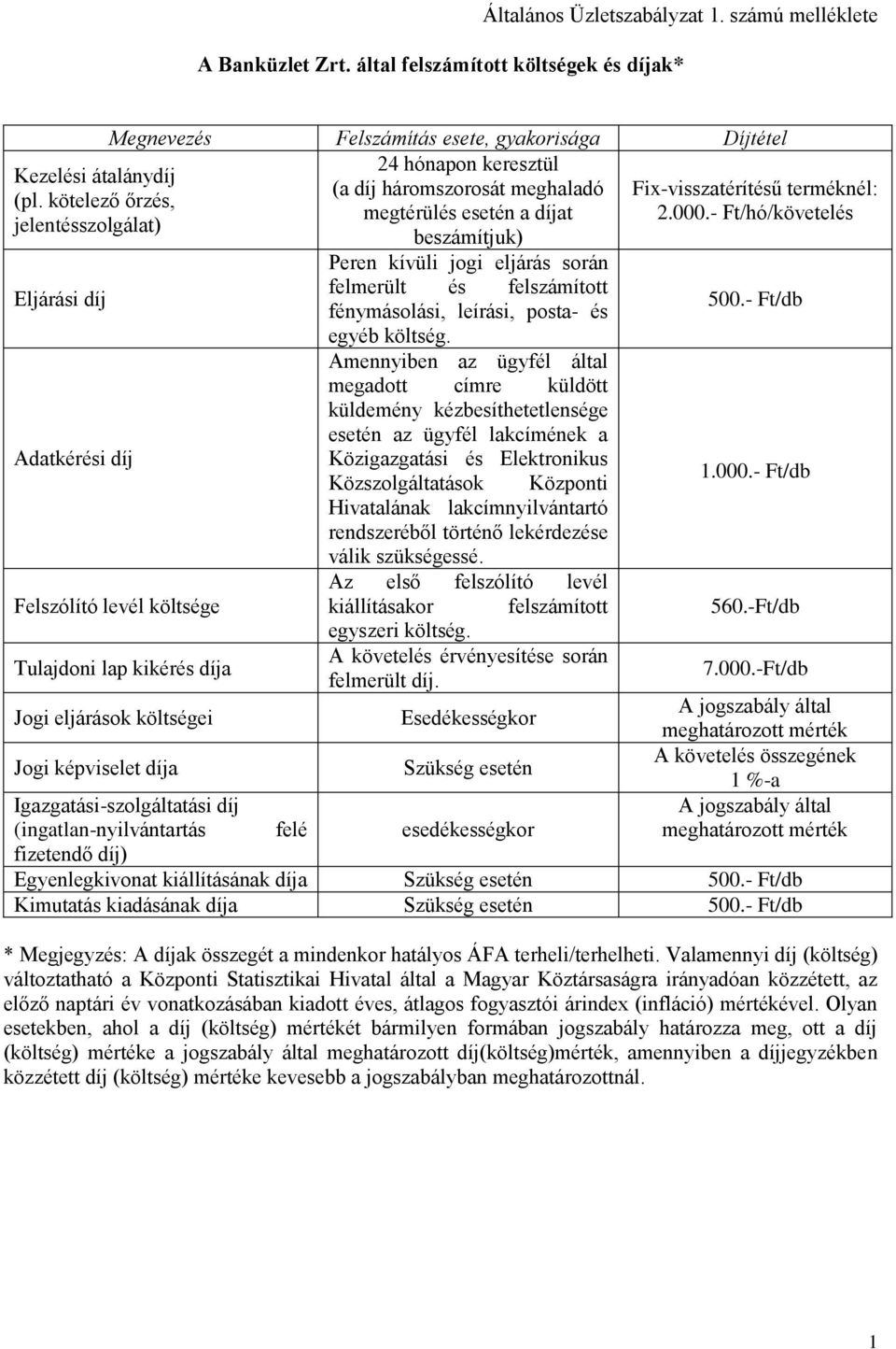 beszámítjuk) Felszólító levél költsége Tulajdoni lap kikérés díja Jogi eljárások költségei Jogi képviselet díja Peren kívüli jogi eljárás során felmerült és felszámított fénymásolási, leírási, posta-