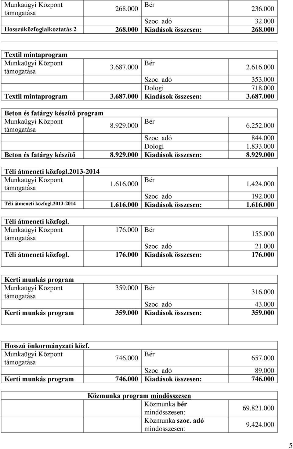 000 1.424.000 Szoc. adó 192.000 Téli átmeneti közfogl.2013-2014 1.616.000 Kiadások összesen: 1.616.000 Téli átmeneti közfogl. 176.000 155.000 Szoc. adó 21.000 Téli átmeneti közfogl. 176.000 Kiadások összesen: 176.