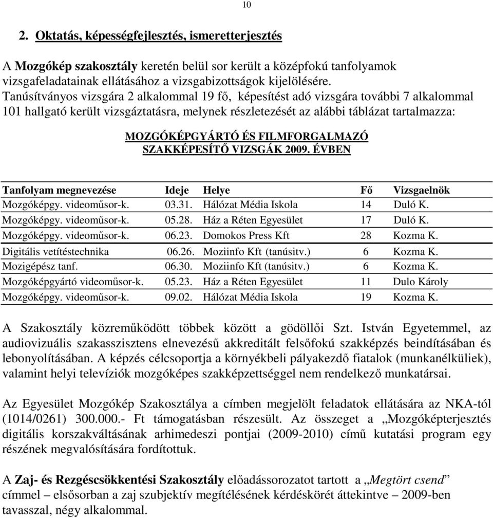 FILMFORGALMAZÓ SZAKKÉPESÍTİ VIZSGÁK 2009. ÉVBEN Tanfolyam megnevezése Ideje Helye Fı Vizsgaelnök Mozgóképgy. videomősor-k. 03.31. Hálózat Média Iskola 14 Duló K. Mozgóképgy. videomősor-k. 05.28.