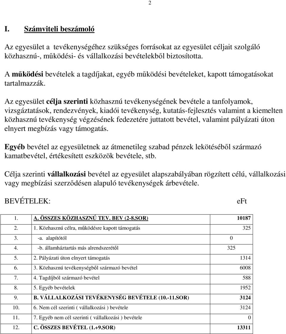 Az egyesület célja szerinti közhasznú tevékenységének bevétele a tanfolyamok, vizsgáztatások, rendezvények, kiadói tevékenység, kutatás-fejlesztés valamint a kiemelten közhasznú tevékenység