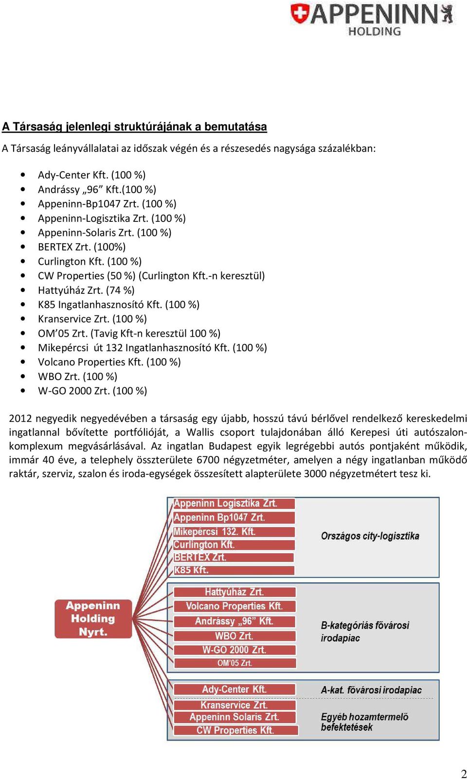 (74 %) K85 Ingatlanhasznosító Kft. (100 %) Kranservice Zrt. (100 %) OM 05 Zrt. (Tavig Kft-n keresztül 100 %) Mikepércsi út 132 Ingatlanhasznosító Kft. (100 %) Volcano Properties Kft. (100 %) WBO Zrt.