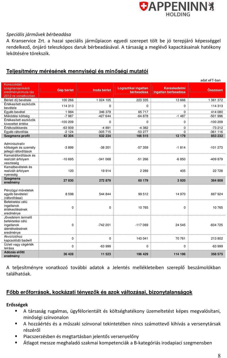 Teljesítmény mérésének mennyiségi és minőségi mutatói Konszolidált szegmensenkénti eredménykimuta-tás 2012-re vonatkozóan Gép bérlet Iroda bérlet Logisztikai ingatlan bérbeadása Kereskedelmi ingatlan