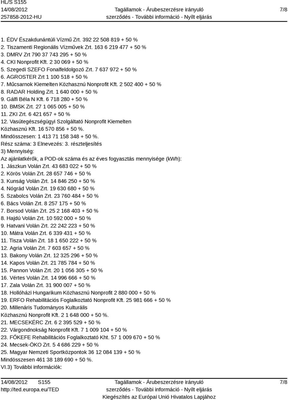 Gálfi Béla N Kft. 6 718 280 + 50 % 10. BMSK Zrt. 27 1 065 005 + 50 % 11. ZKI Zrt. 6 421 657 + 50 % 12. Vasútegészségügyi Szolgáltató Nonprofit Kiemelten Közhasznú Kft. 16 570 856 + 50 %.