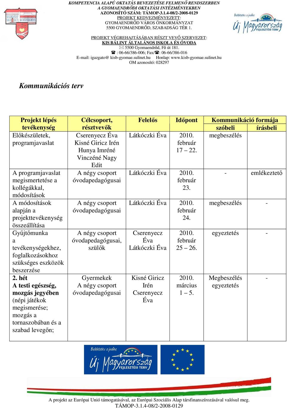 hét A testi egészség, mozgás jegyében (népi játékok megismerése; mozgás a tornaszobában és a szabad levegőn; Cél, résztvevők Cserenyecz Éva Kisné Giricz Irén Hunya Imréné Vinczéné Nagy