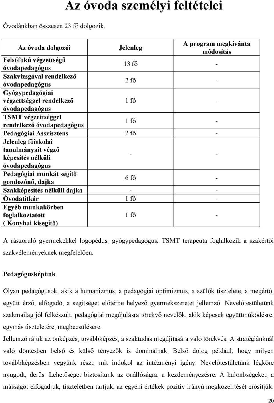 végzettséggel rendelkező 1 fő - óvodapedagógus TSMT végzettséggel rendelkező óvodapedagógus 1 fő - Pedagógiai Asszisztens 2 fő - Jelenleg főiskolai tanulmányait végző képesítés nélküli óvodapedagógus