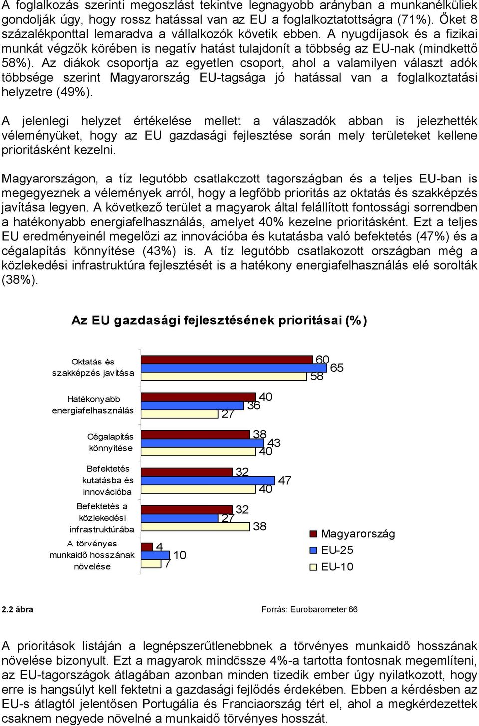 Az diákok csoportja az egyetlen csoport, ahol a valamilyen választ adók többsége szerint Magyarország EU-tagsága jó hatással van a foglalkoztatási helyzetre (49%).