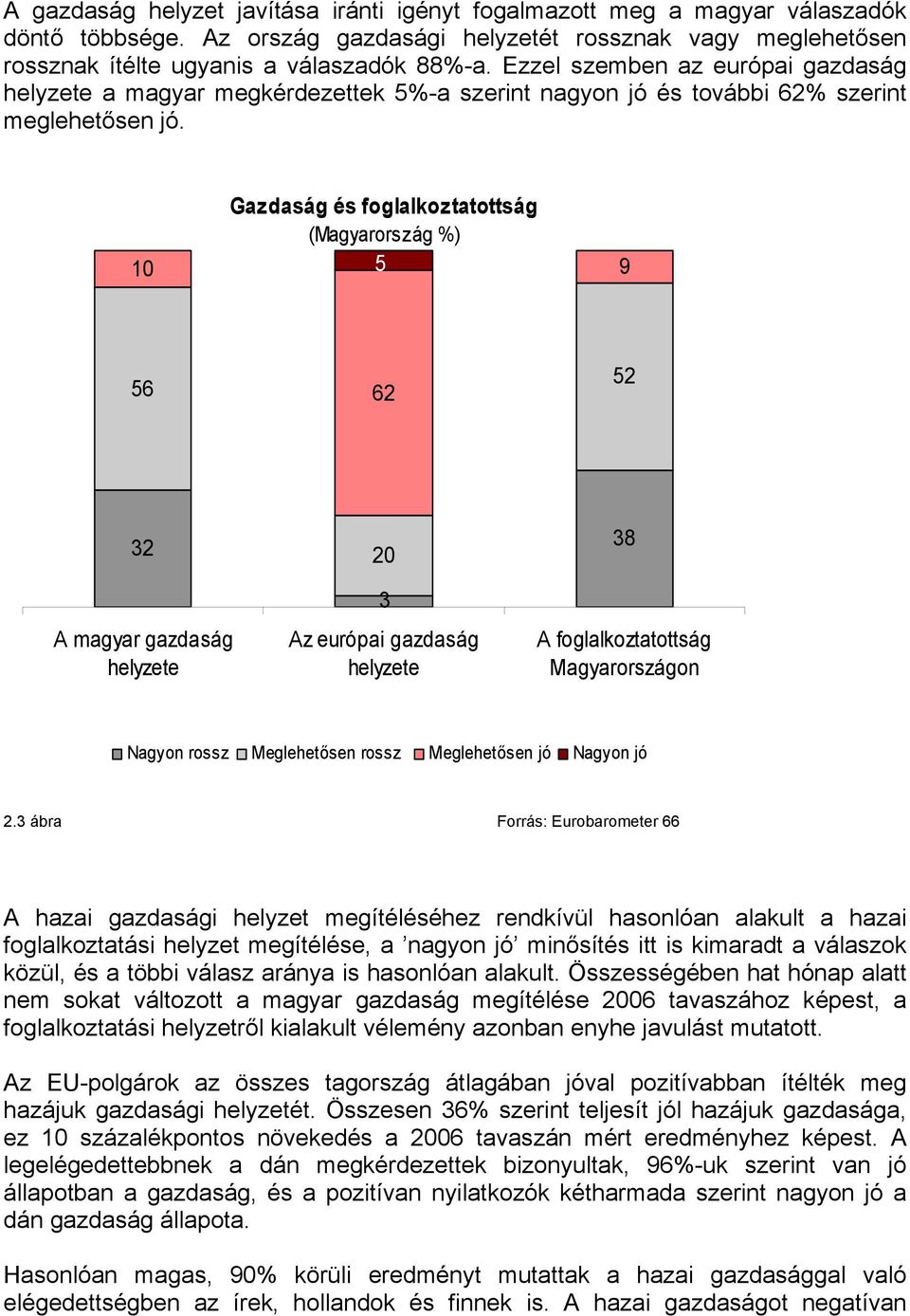 10 Gazdaság és foglalkoztatottság (Magyarország %) 5 9 56 62 52 32 20 38 A magyar gazdaság helyzete 3 Az európai gazdaság helyzete A foglalkoztatottság Magyarországon Nagyon rossz Meglehetősen rossz