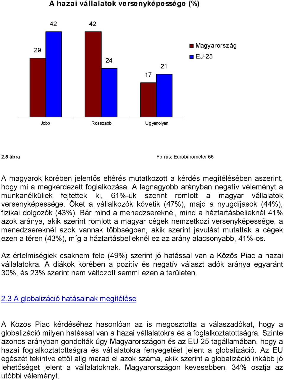 A legnagyobb arányban negatív véleményt a munkanélküliek fejtettek ki, 61%-uk szerint romlott a magyar vállalatok versenyképessége.