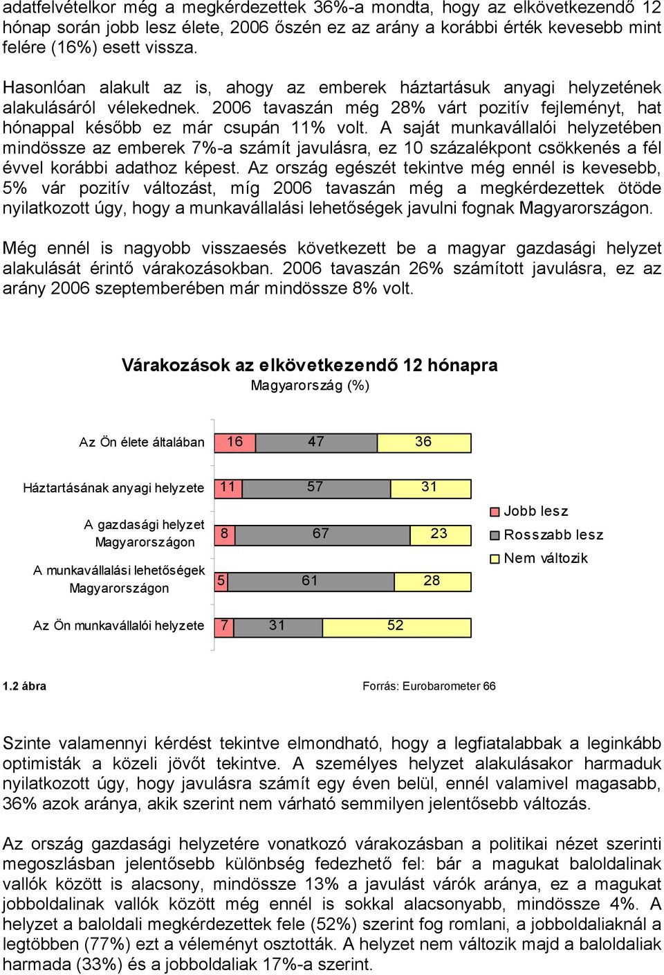 A saját munkavállalói helyzetében mindössze az emberek 7%-a számít javulásra, ez 10 százalékpont csökkenés a fél évvel korábbi adathoz képest.