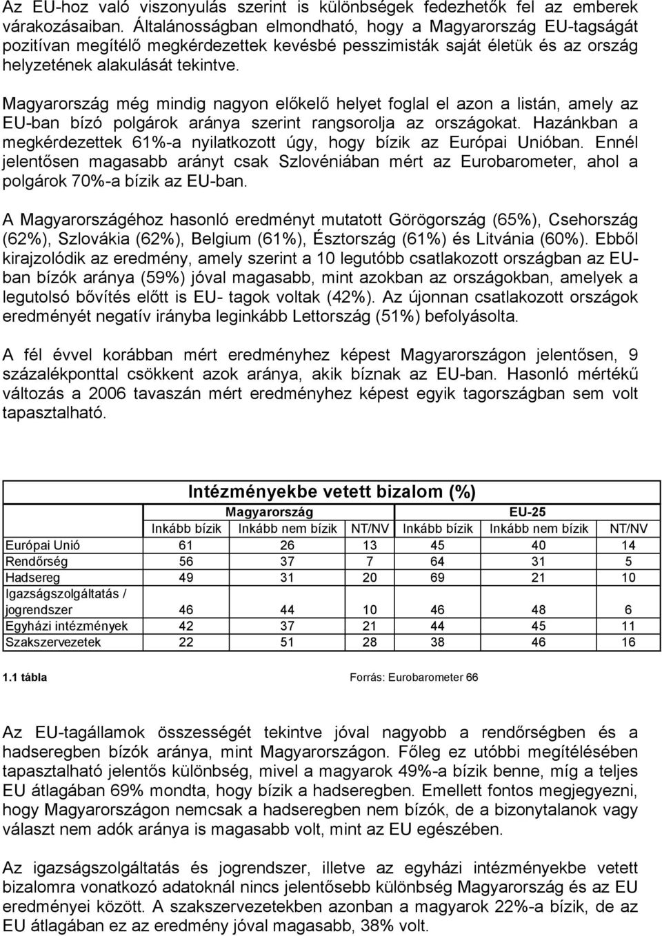 Magyarország még mindig nagyon előkelő helyet foglal el azon a listán, amely az EU-ban bízó polgárok aránya szerint rangsorolja az országokat.