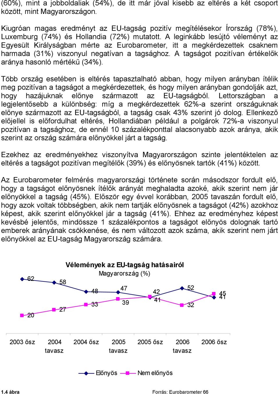 A leginkább lesújtó véleményt az Egyesült Királyságban mérte az Eurobarometer, itt a megkérdezettek csaknem harmada (31%) viszonyul negatívan a tagsághoz.