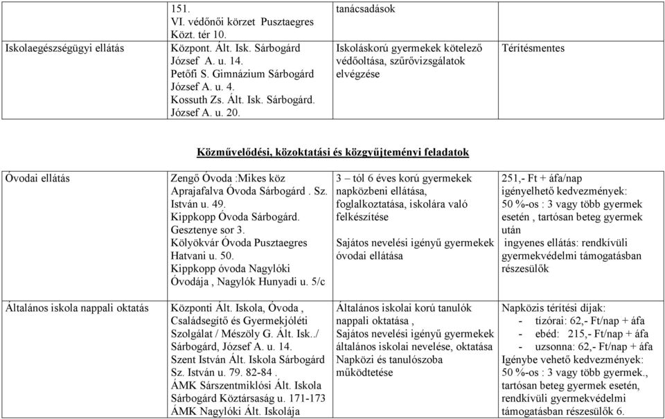 Sárbogárd. Sz. István u. 49. Kippkopp Óvoda Sárbogárd. Gesztenye sor 3. Kölyökvár Óvoda Pusztaegres Hatvani u. 50. Kippkopp óvoda Nagylóki Óvodája, Nagylók Hunyadi u.