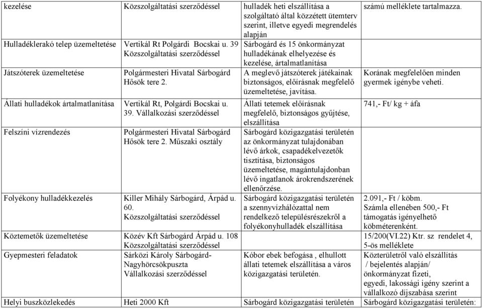 Vállalkozási szerződéssel Felszíni vízrendezés Polgármesteri Hivatal Sárbogárd Hősök tere 2.