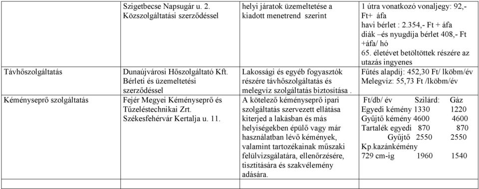 A kötelező kéményseprő ipari szolgáltatás szervezett ellátása kiterjed a lakásban és más helyiségekben épülő vagy már használatban lévő kémények, valamint tartozékainak műszaki felülvizsgálatára,