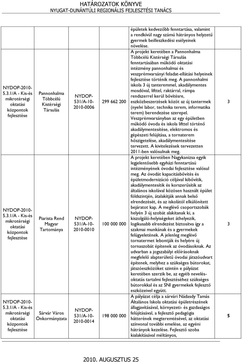 A projekt keretében a Pannonhalma Többcélú Kistérségi Társulás fenntartásában működő intézmény pannonhalmai és veszprémvarsányi feladat-ellátási helyeinek történik meg.