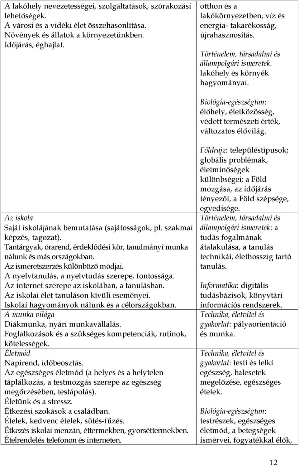 Biológia-egészségtan: élőhely, életközösség, védett természeti érték, változatos élővilág. Az iskola Saját iskolájának bemutatása (sajátosságok, pl. szakmai képzés, tagozat).